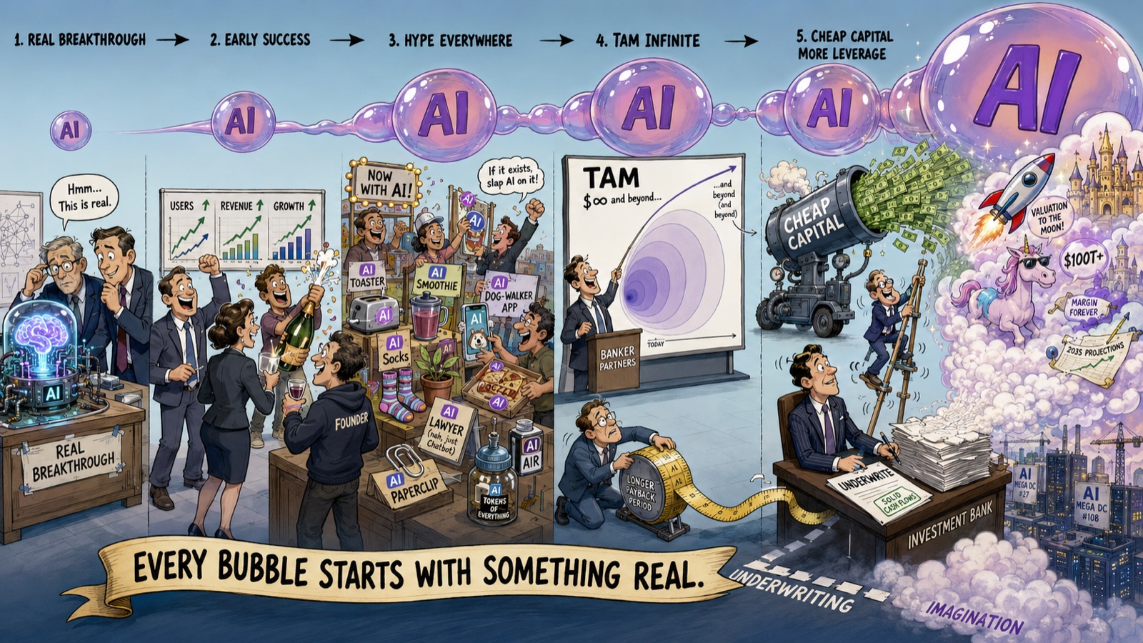 An illustration for "every bubble starts with something real".