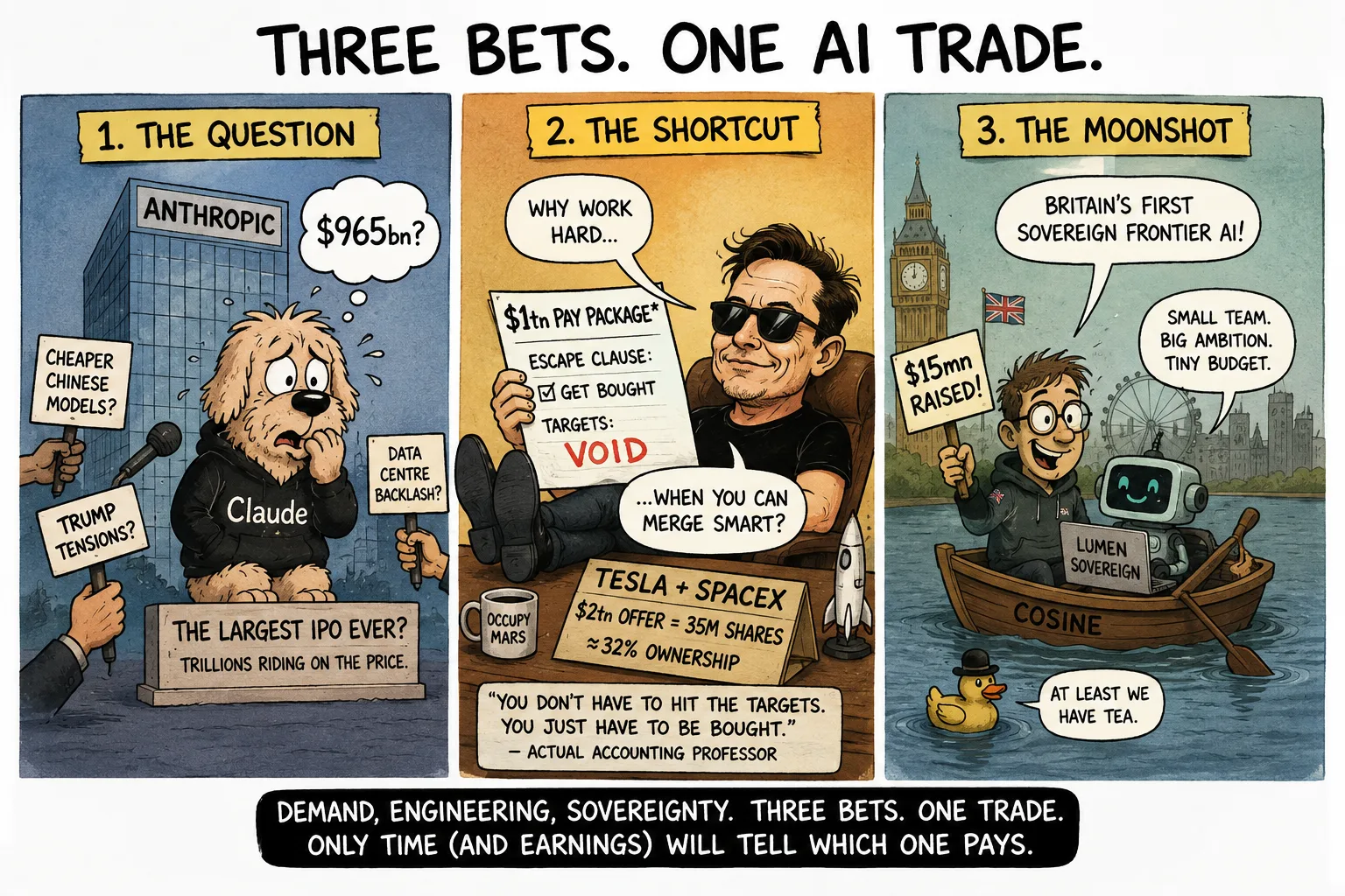 Three bets on the AI trade's next phase.